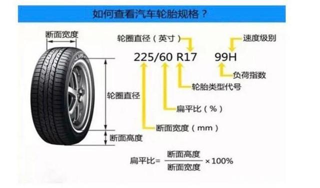 轮胎的参数我们应该如何查看?