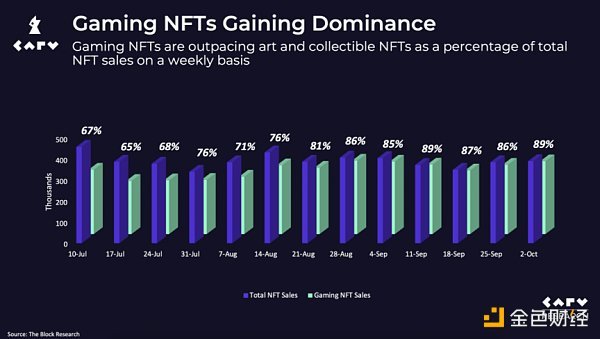 垂直化的 NFT 市场才有未来