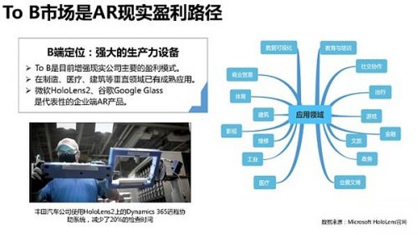 205页 清华大学沈阳教授团队《元宇宙发展研究报告》2.0版