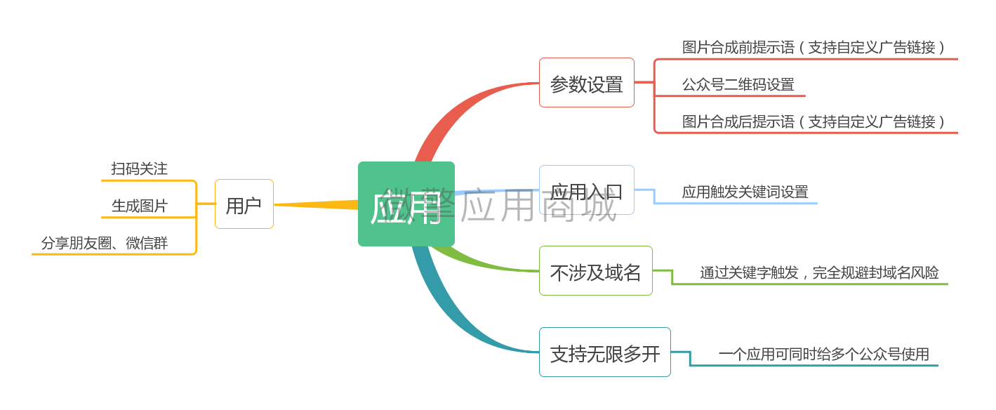 【公众号应用】2020年新年签V1.0.1原版模块打包，后台删除测试次数限制插图3