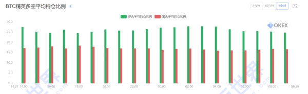 【合约周刊】空头开始退了，下周市场继续涨？