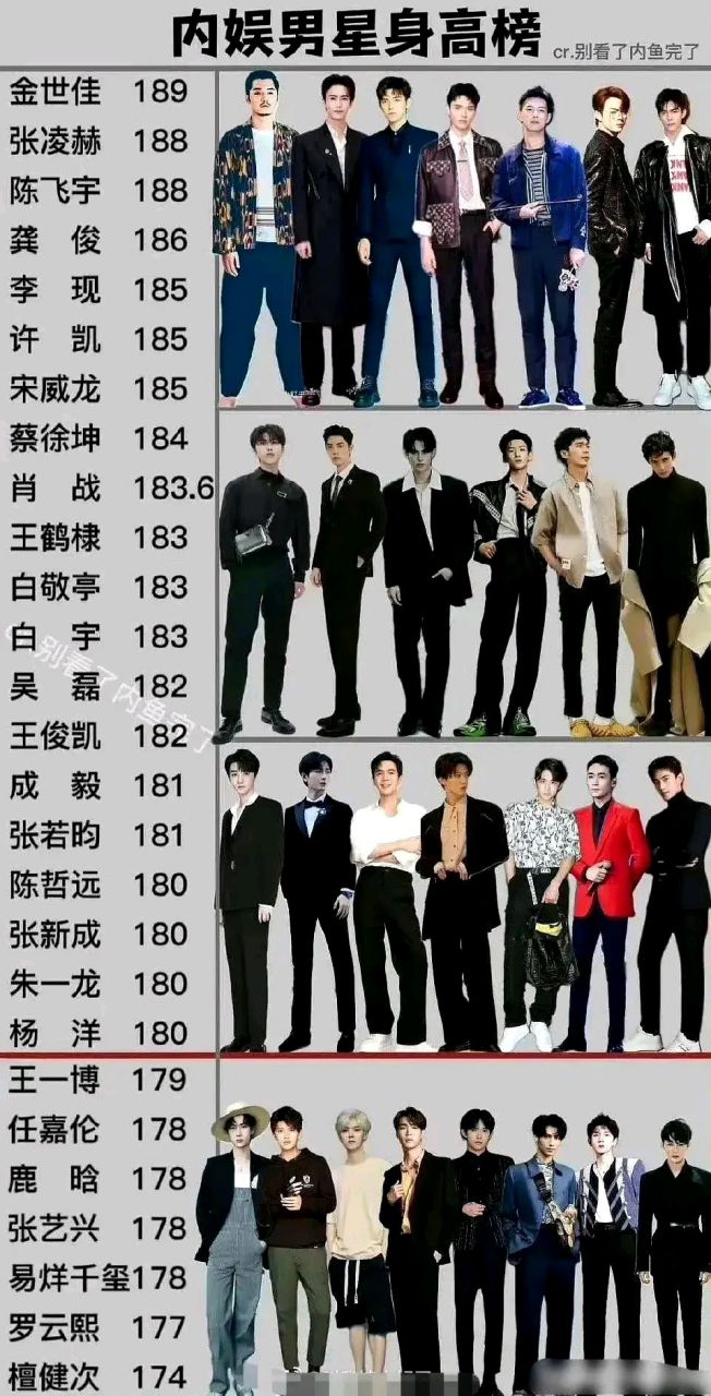 内娱男星的身高榜大全:任嘉伦icon有那么高吗?
