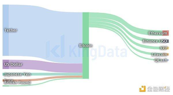 2021投资比特币必须要读懂的十组数据