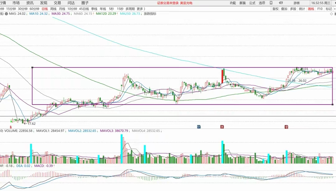 庄家建仓几种方式