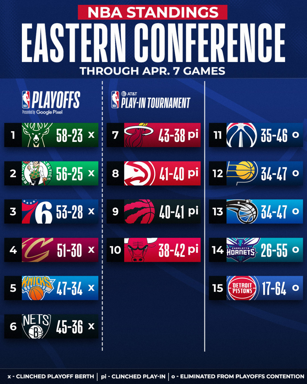 今日nba赛事后东西部球队排名.