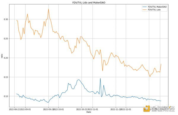 IOSG：Lido 还能统治以太坊质押市场吗？