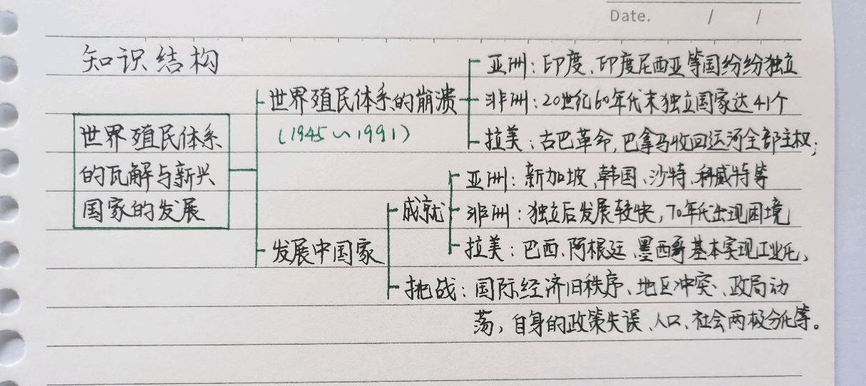 中外历史纲要(下)第21课世界殖民体系的瓦解与新兴国家的发展
