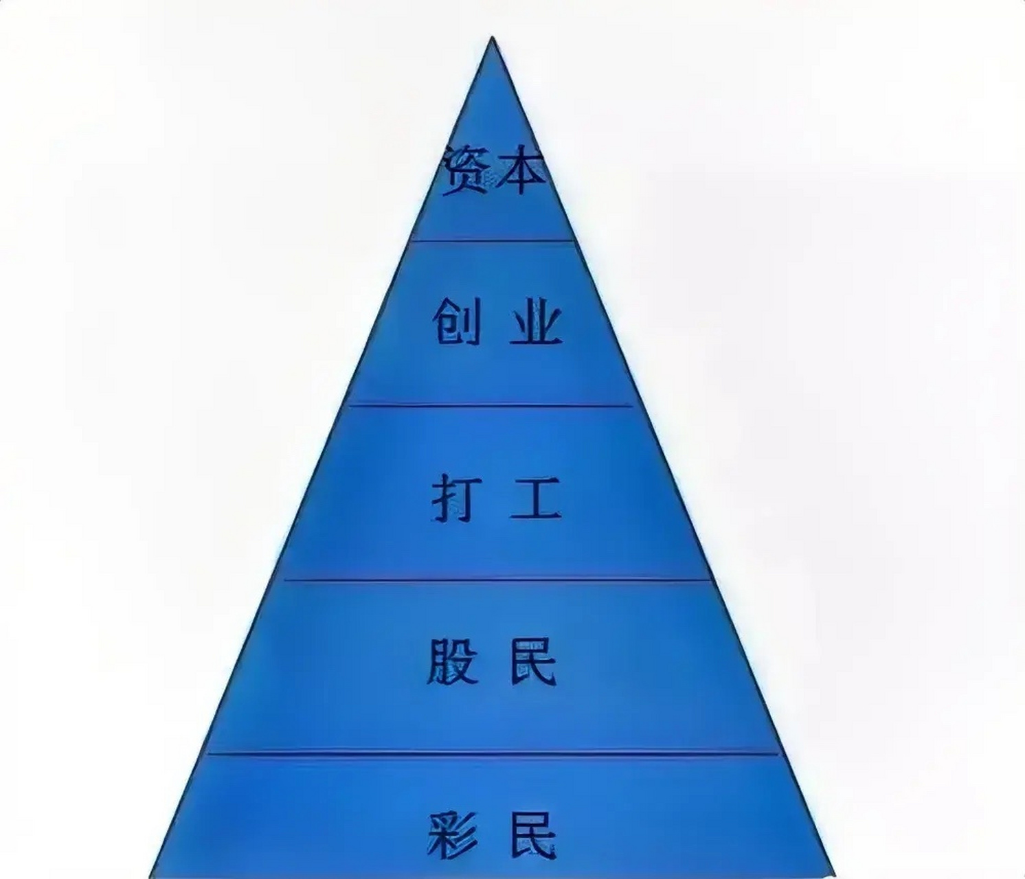 如何从底层走到上层社会:  1,保持强烈的求知欲,碰到问题应虚心向别人
