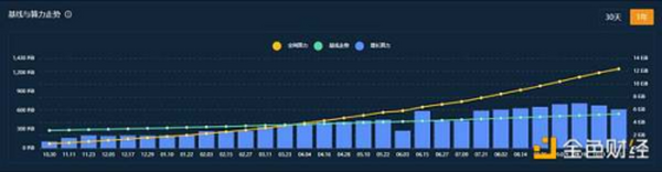 Filecoin 主网上线的一年里都发生了些什么？