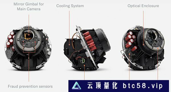 OpenAI创始人的Web3项目Worldcoin将向10亿人空投？详细解析