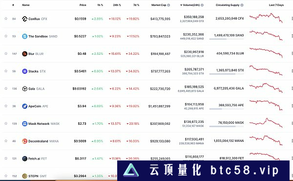 金色Web3.0日报 | Coinbase Wallet现已集成Optimism