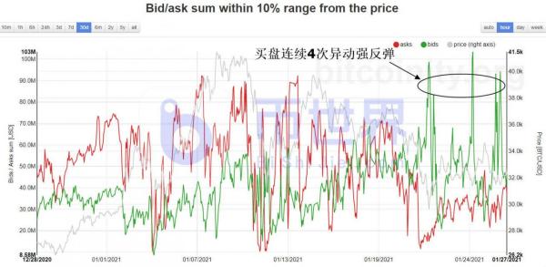 【合约日报】多头最强异动：26万BTC被收入囊中