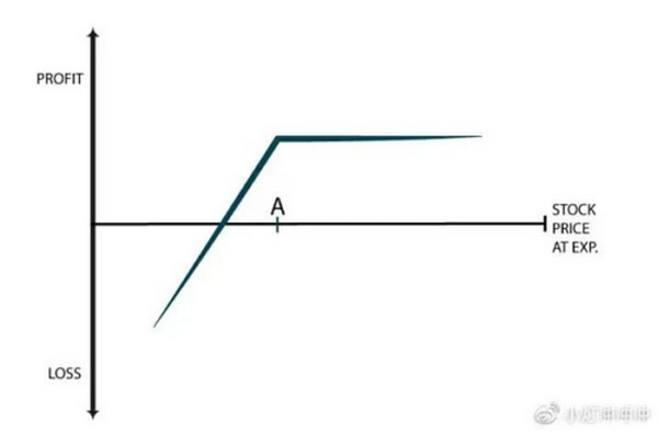 比特币、以太坊期权备兑操作释义及思路举例