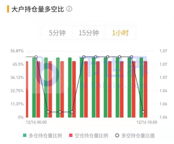 【合约日报】BTC或尝试飙升 大跌XRP靠近关键支撑