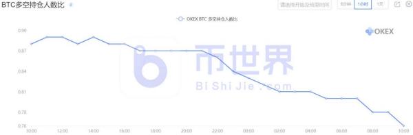 【合约日报】BTC或尝试飙升 大跌XRP靠近关键支撑