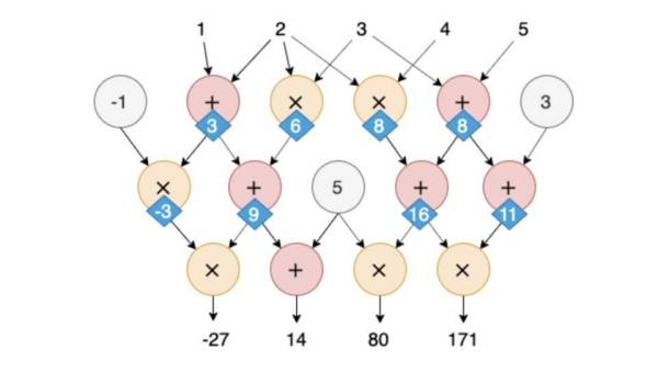 一文了解最热门的 zkSNARK 方案：Groth16 方案