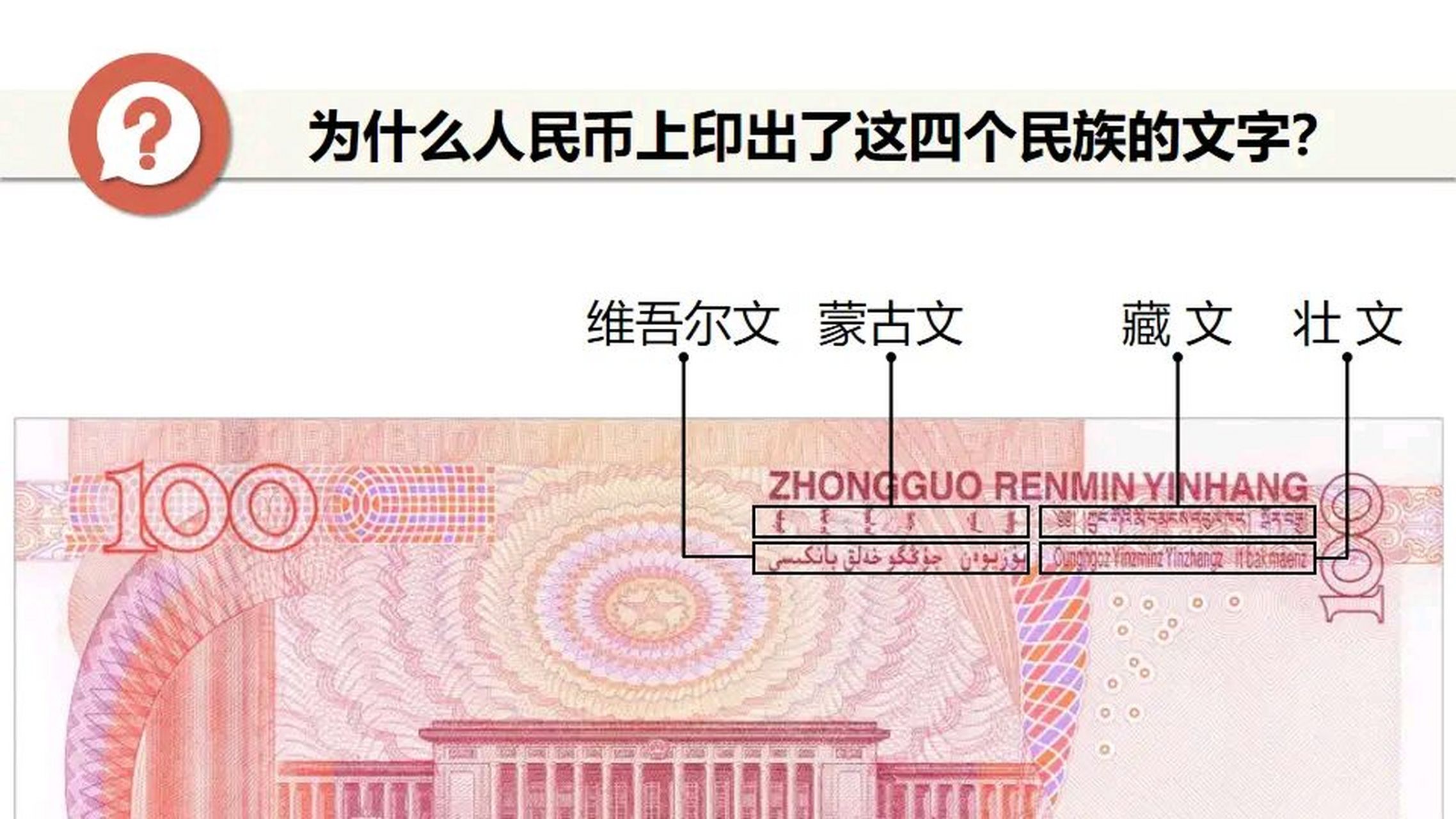 全国共有55个少数民族,为什么人民币上面只有蒙古文,藏文,维吾尔文