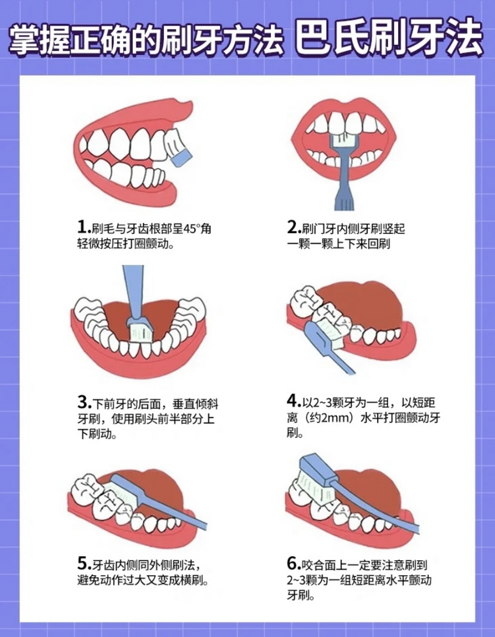 刷牙步骤简笔画 卡通图片