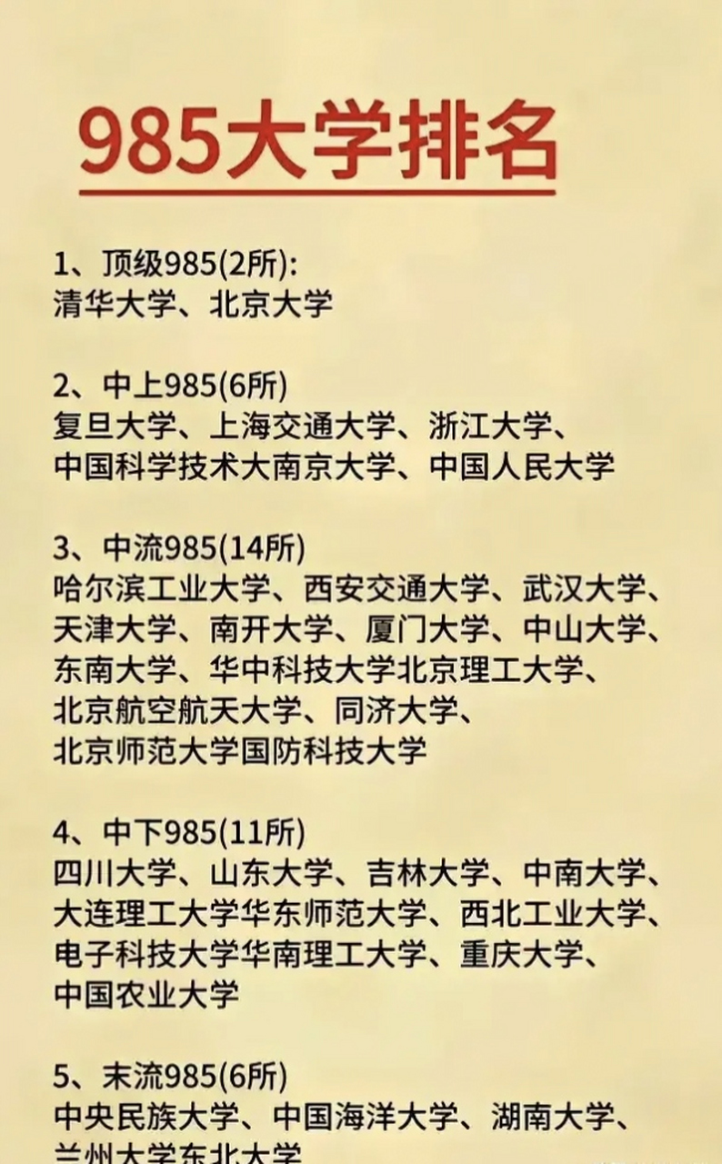 看完这张图,总算把39所985大学排名搞清楚了,顶级985是清华北大,中上