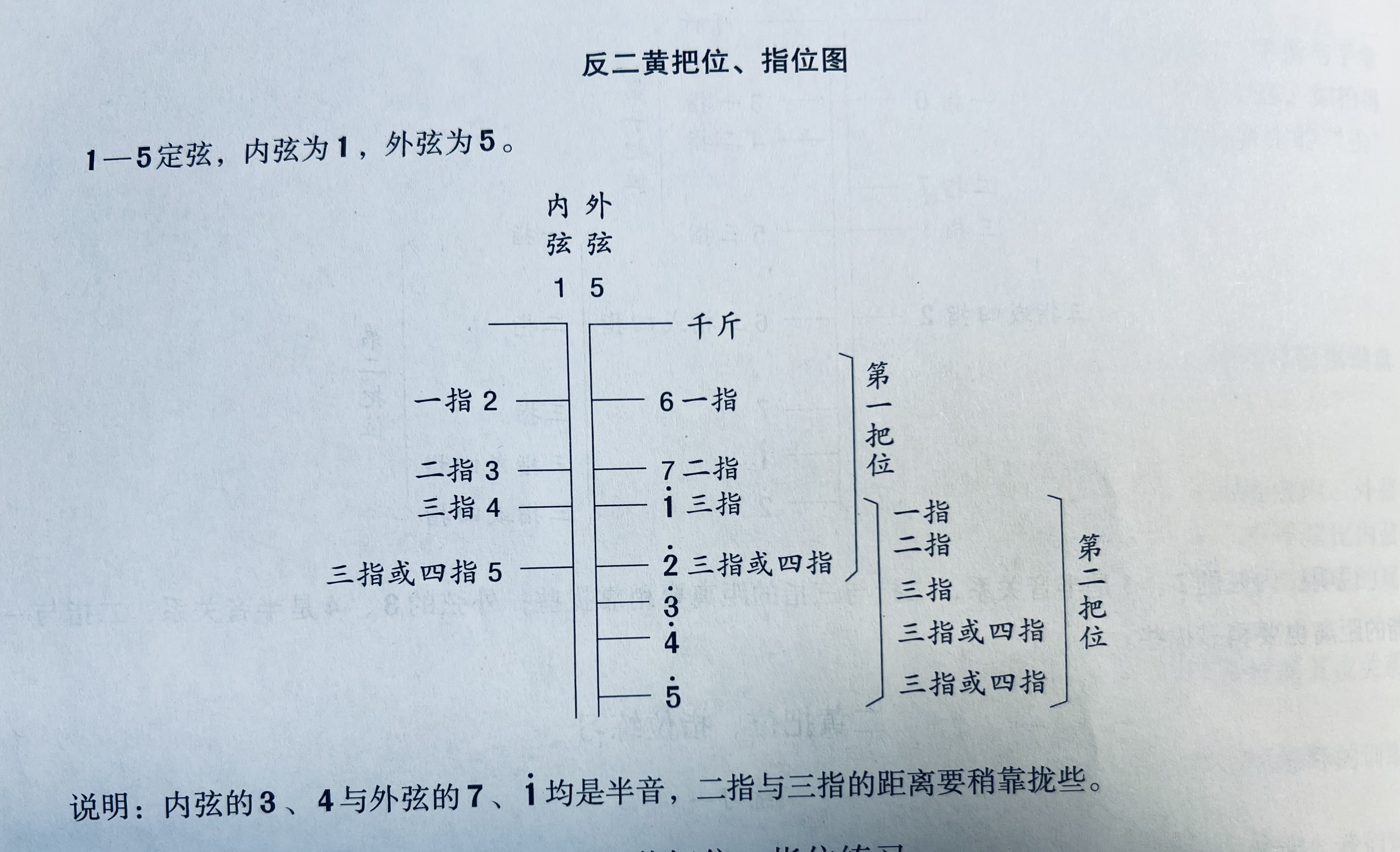 零基础 小白 学习京胡 演奏把位图  京剧   中国民族乐器   传承戏曲