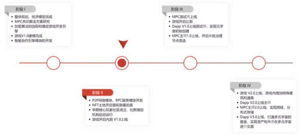 直通元宇宙的掘金者：NFT链游底层设施MPC公链