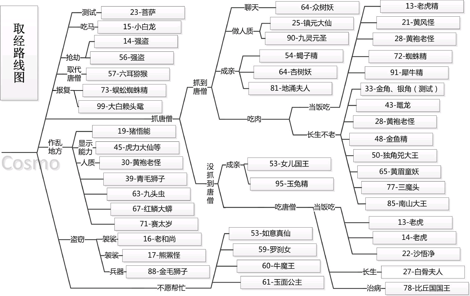 西游记路线图及妖怪图片