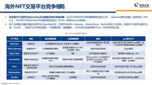 虚拟数字人与NFT的交集：IP孵化与商业化的新逻辑