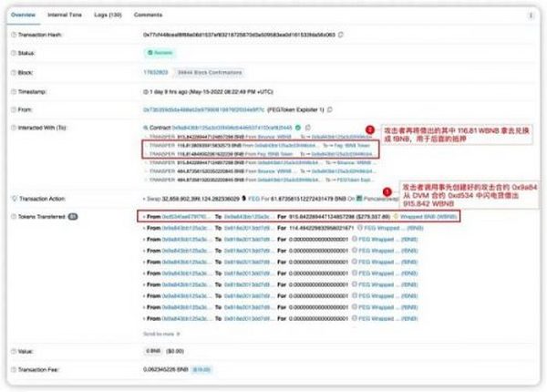 两天内遭遇两次攻击  DeFi 协议 FEG 真的伤不起