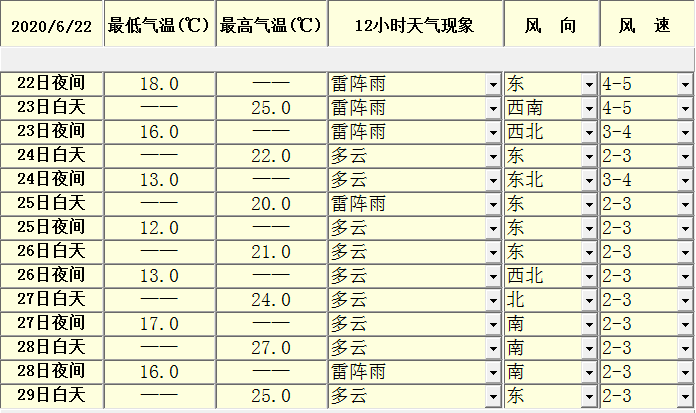 延寿天气预报!黑龙江省哈尔滨市延寿县6月23至29日未来一周气象