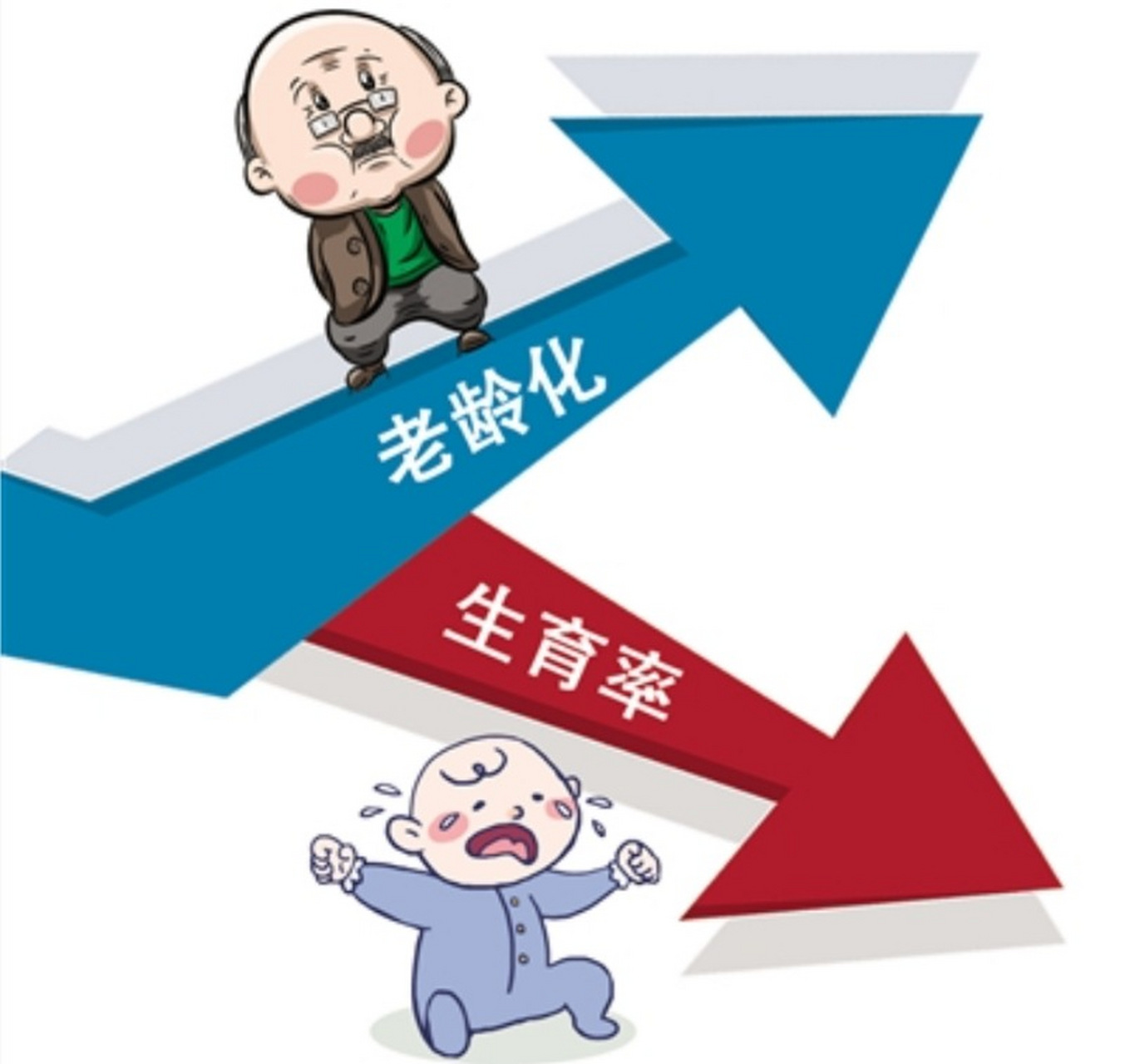 总和生育率是指平均每位育龄妇女的生育子女数.