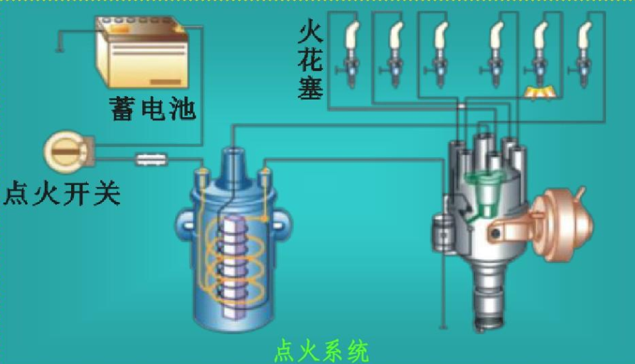 汽车点火系统作用是什么