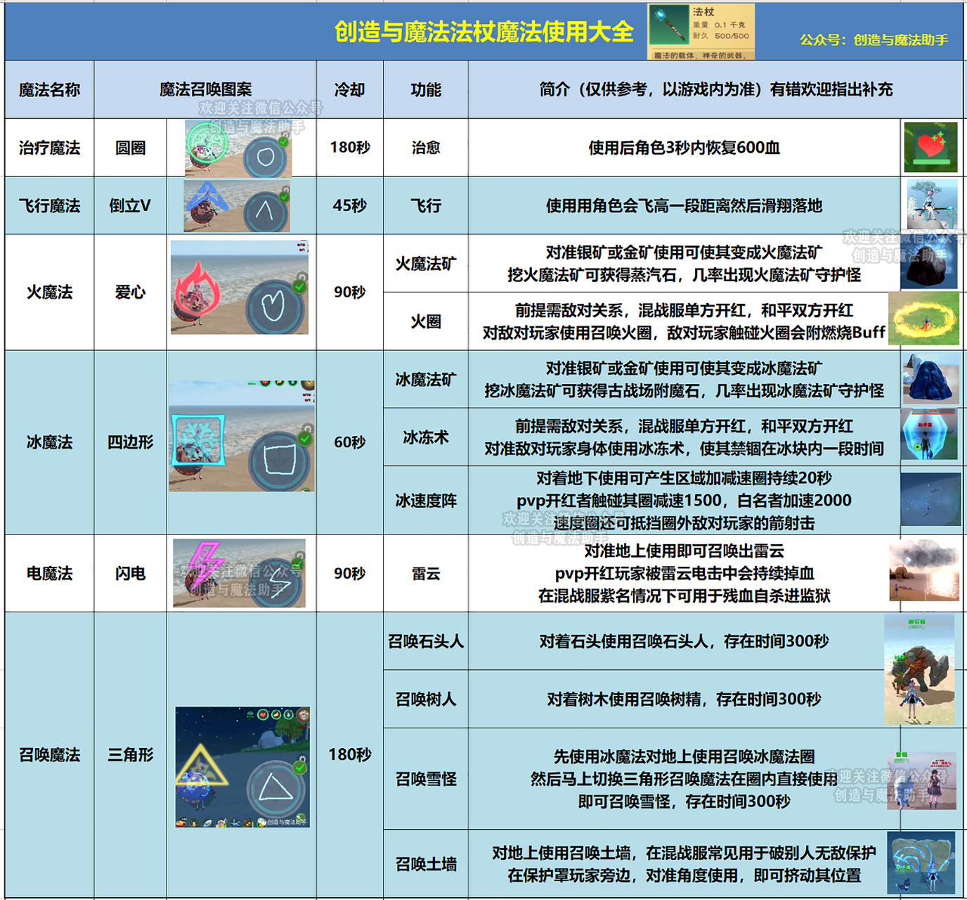 「创造与魔法」法杖使用大全  