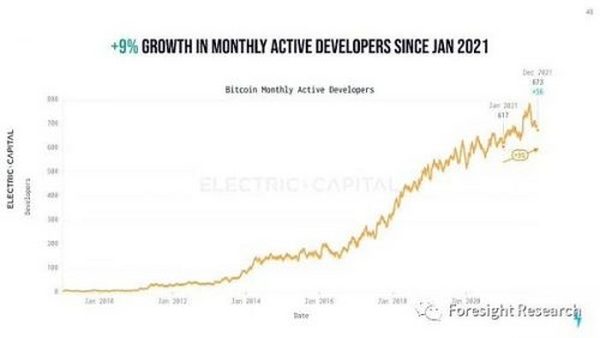 Foresight Ventures: Web3 开发生态年度报告