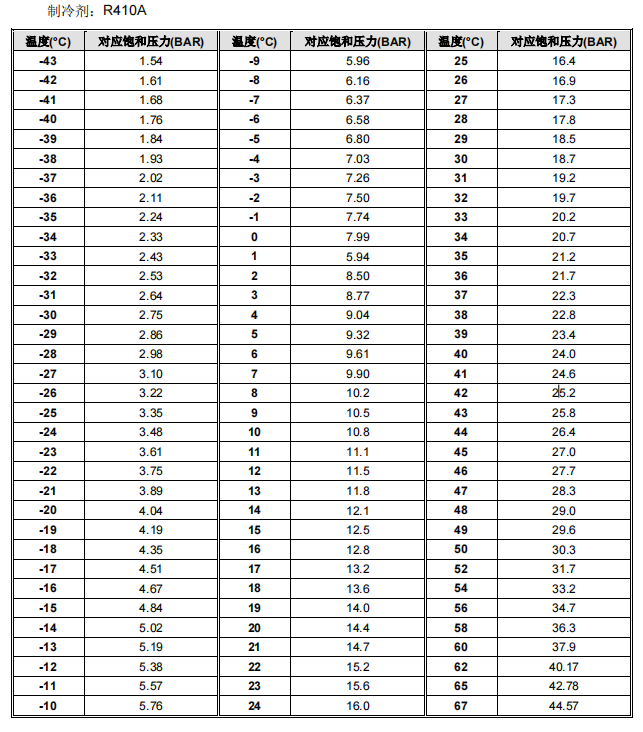 r290压力温度对照表图片