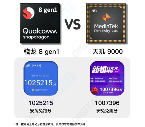 骁龙8gen1对比天玑9000,到底谁更好?