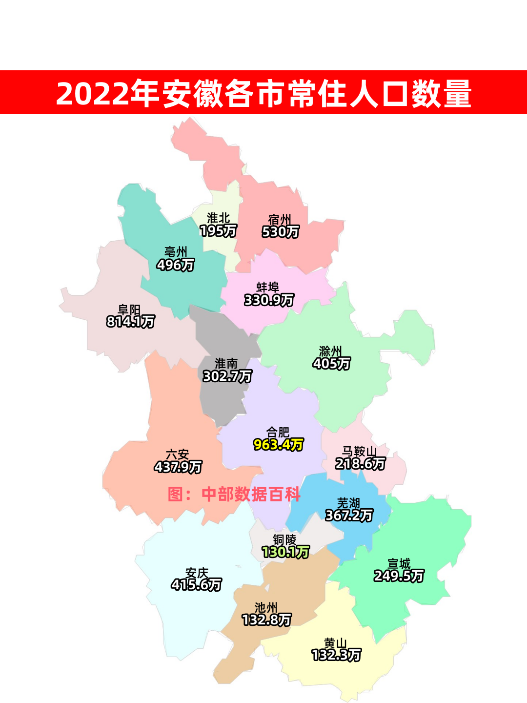 2022年安徽各市常住人口数量排名,合肥将破千万,三城低于150万