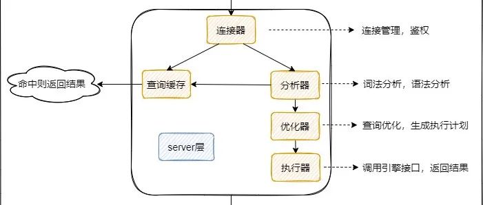 加载失败了