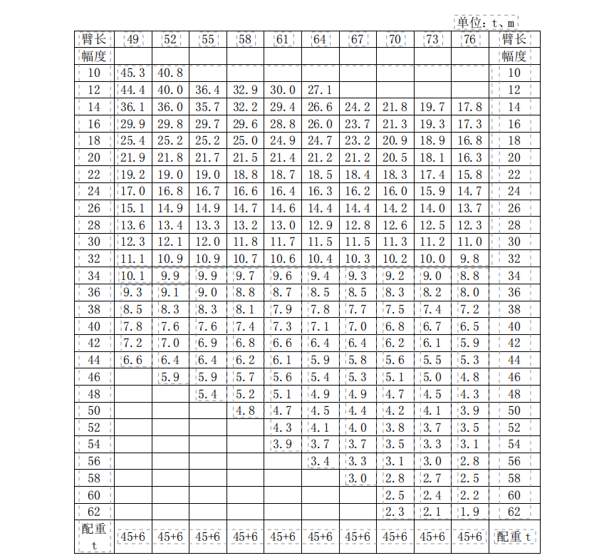 新款130吨吊车参数表图片