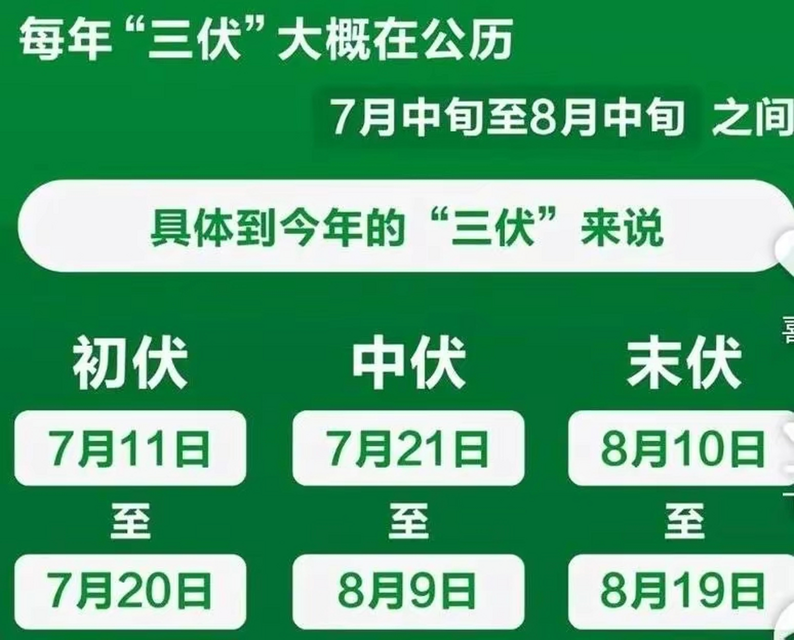 2023年,初伏在阳历7月11日—7月20日,中伏7月21日—8月9日(又是超长中
