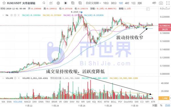 【合约日报】投资者历史高位出逃迹象 BTC未确认交易飙升8倍