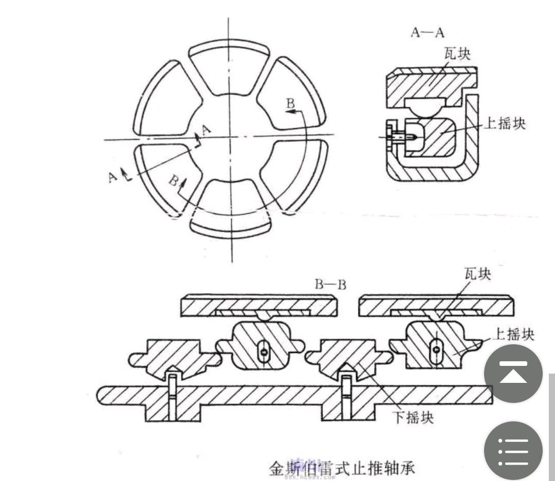 金斯伯雷和米契尔止推轴承你知道吗?