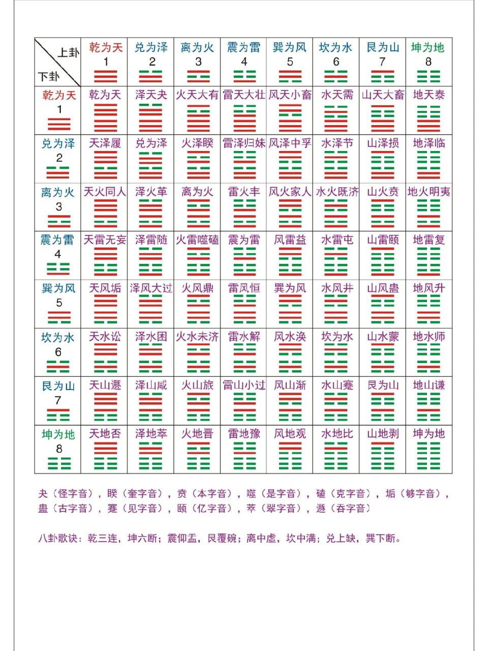 国学 易经六十四卦卦宫图