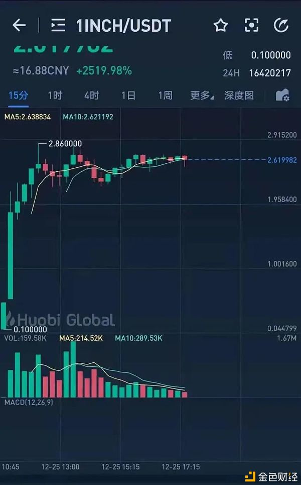 那些投资回报跑赢死囤BTC的“神人”们