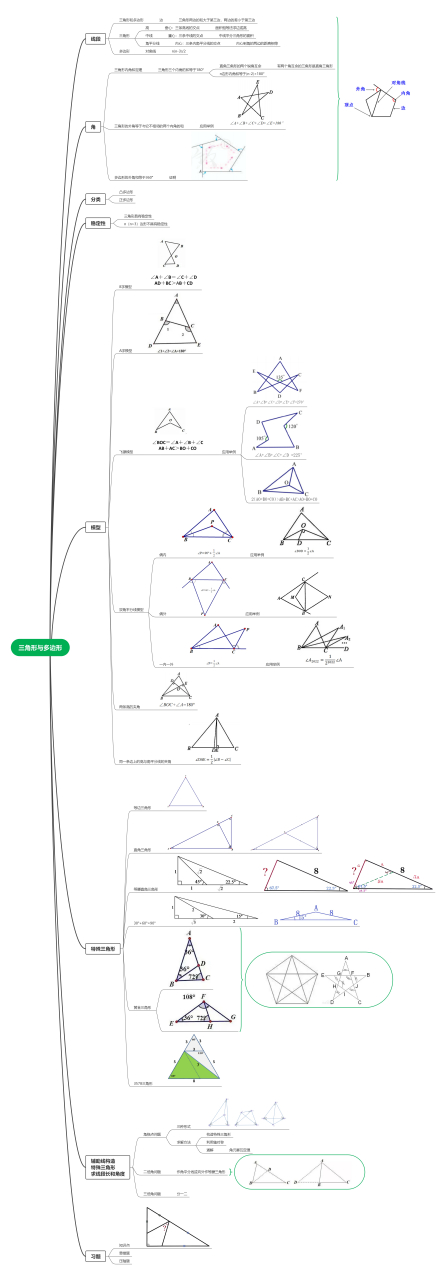 不等边三角形思维导图图片
