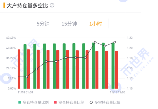 【合约日报】BTC冲击18000，但市场并未出现明显泡沫