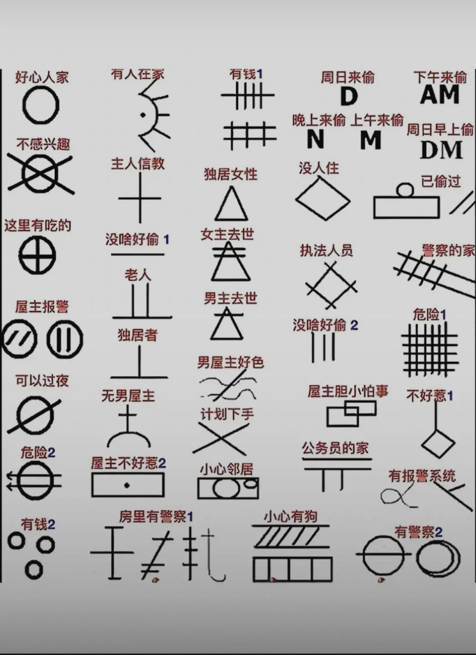 听说这是小偷的踩点标记