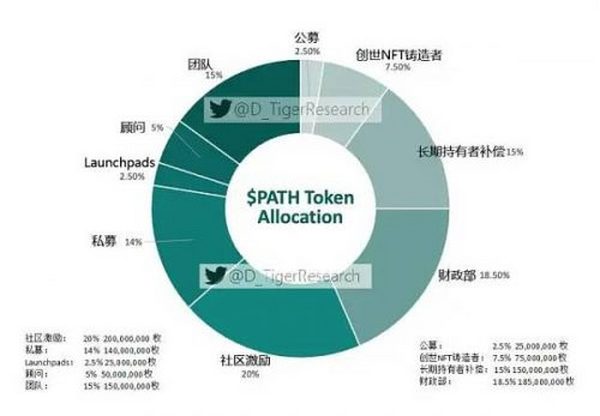 盘点2022年可能爆发的热门游戏公会