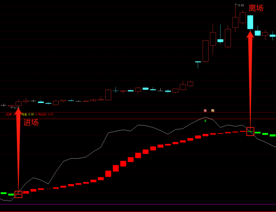 「小马出击」指标——简单上手,适合新老手