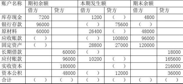 总账和明细账平行登记要点