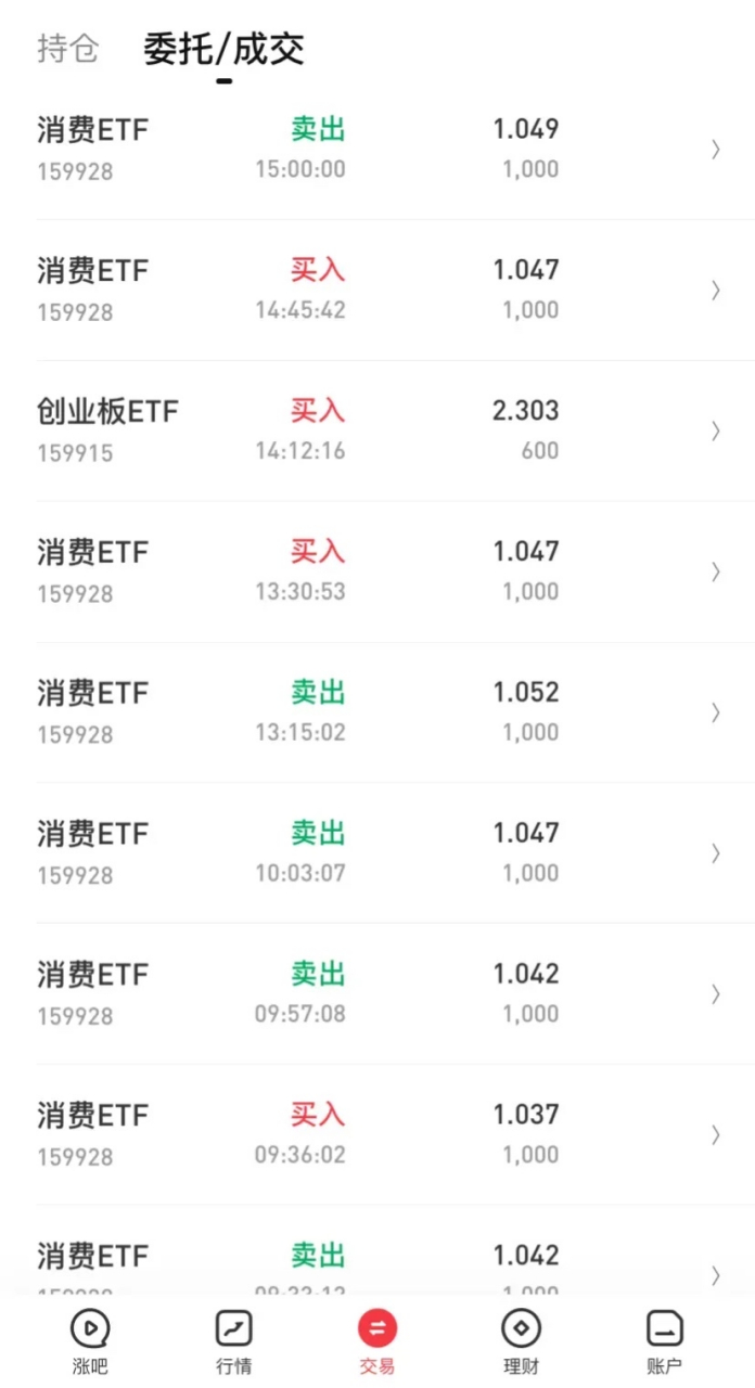 创业板指数etf怎么买卖的(创业板etf交易规则和交易单位)